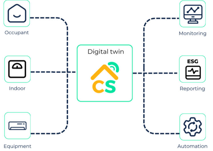 cosysense solution