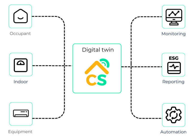 cosysense solution