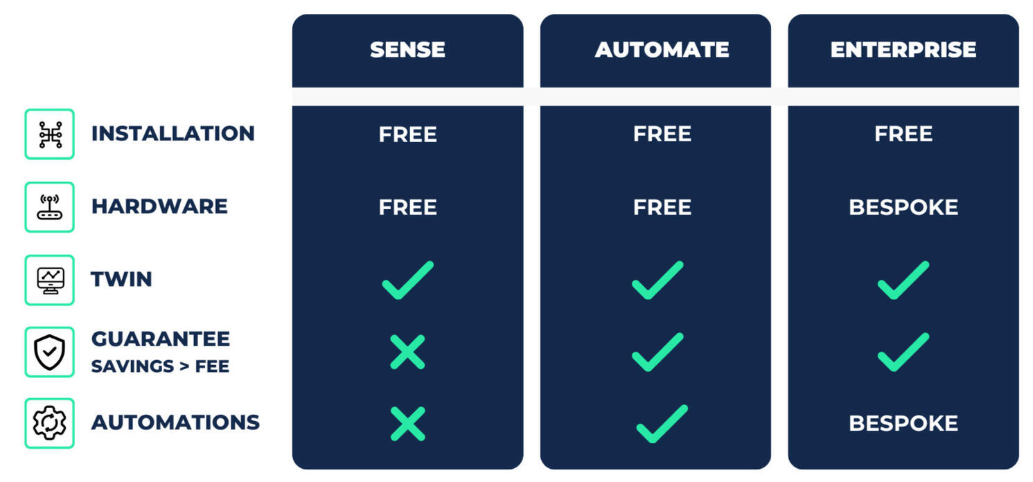 Features Pricing