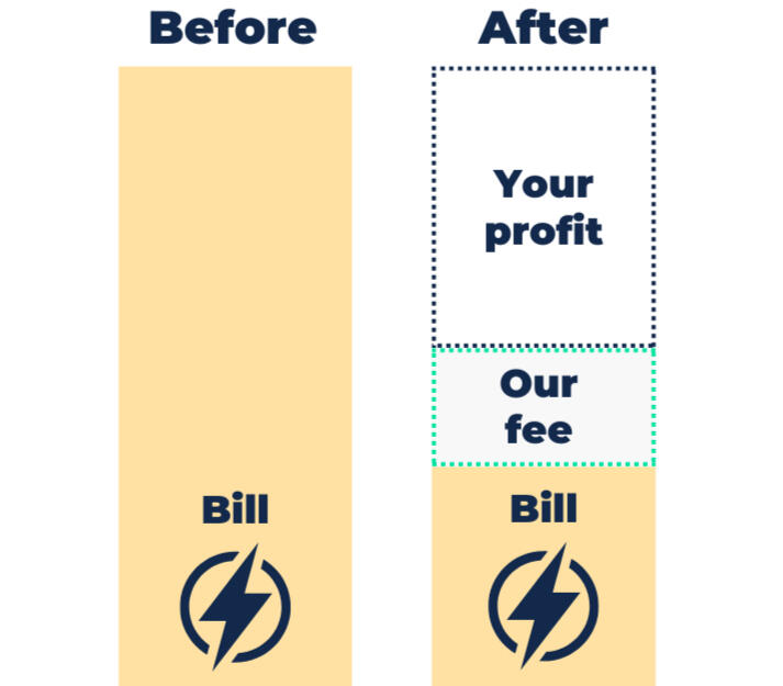 Cosysense price guarantee