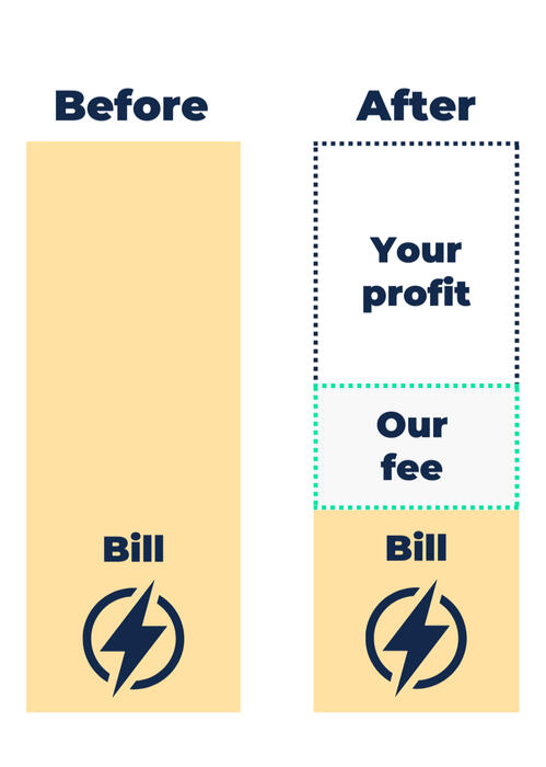 Cosysense price guarantee