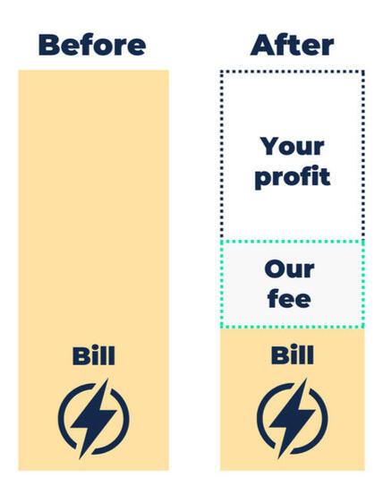 Cosysense price guarantee